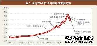 原油交易提醒:中东供应风险与沙特减产预期升温美原油维持收敛震荡